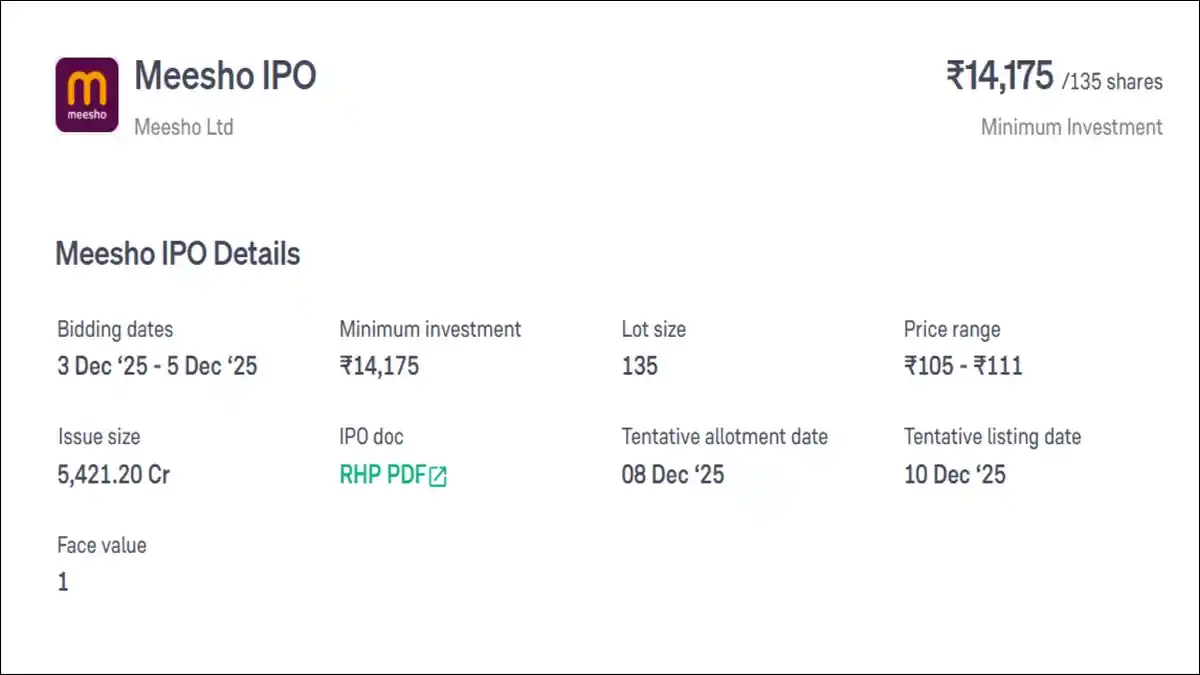 Latest Meesho IPO Details
