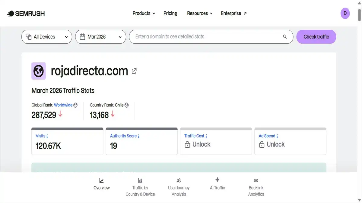 RojadirectaTV website traffic status by Semrush