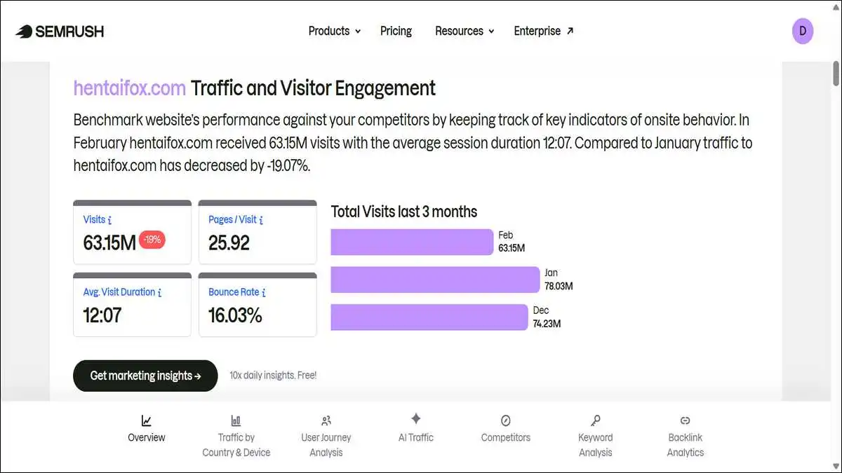 Hentaifox.com's Website Traffic Ranking Analytics in February 2026 by Semrush.