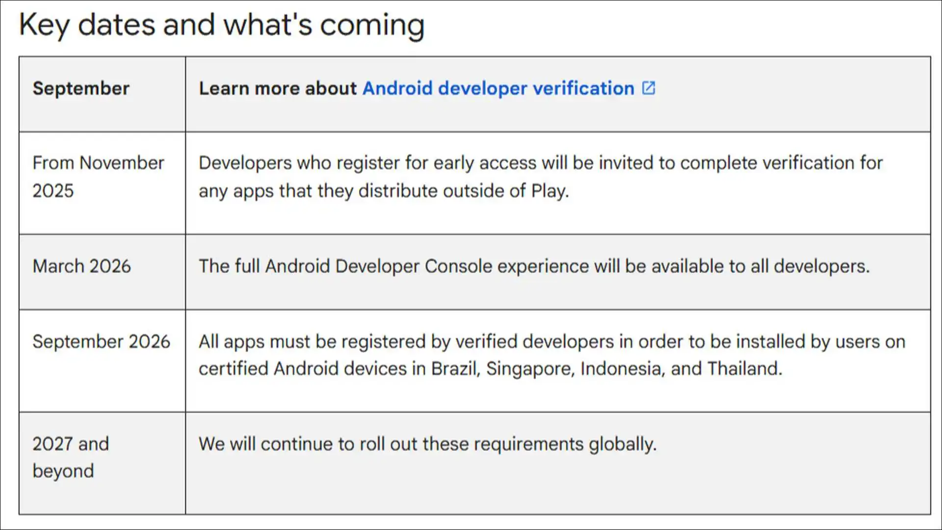 Google Android developer verification policy timeline and rollout 2026 announcement