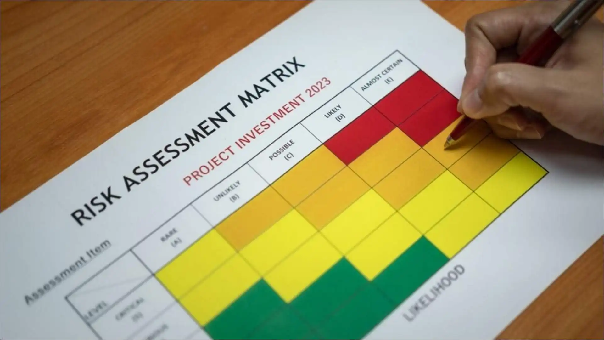 Kibho investment risk matrix showing high liquidity and regulatory concerns