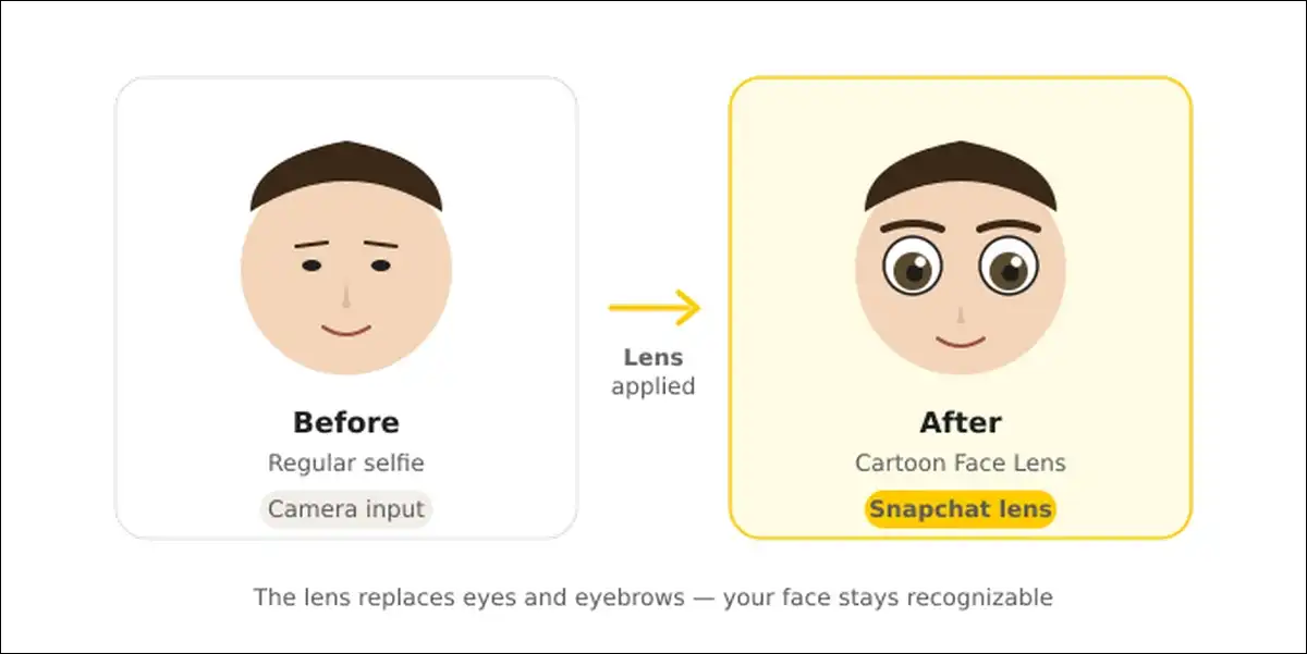 Snapchat Cartoon Face Lens before and after example on selfie