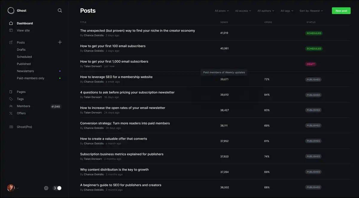 Ghost publishing platform dashboard for independent tech writers