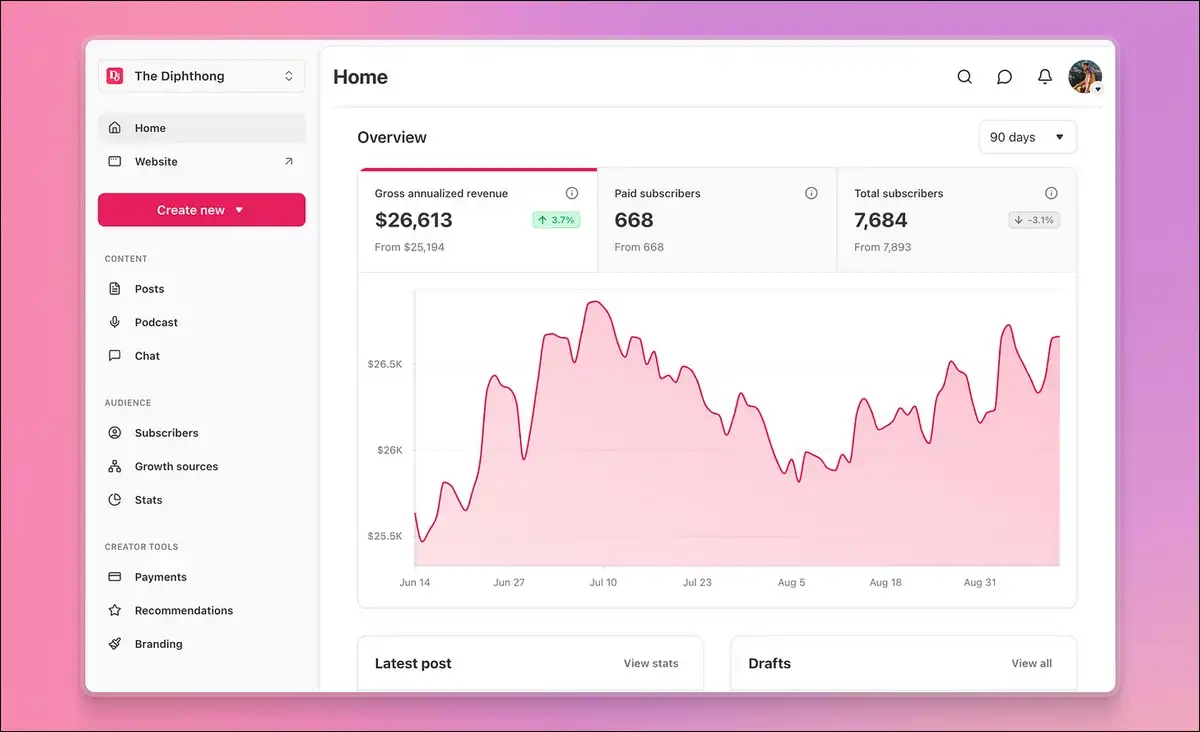 Substack dashboard showing subscriber growth and paid earnings for a tech writer